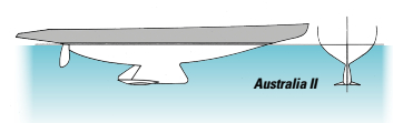 Australia II, in winning the America’s Cup in 1983, started a revolution in keel design, and keels of all configurations on all kinds of sailboats began to sprout wings and winglets.