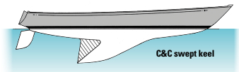 The apparent high sweep angle of the distinctive C&C keel of the late 1960s and early ’70s derived from George Cuthbertson’s desire to further reduce wetted surface by removing the area of the keel that he felt was least beneficial in generating lift.
