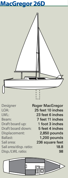 MacGregor 26D Statistics