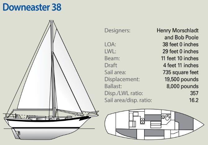 sailboat specs