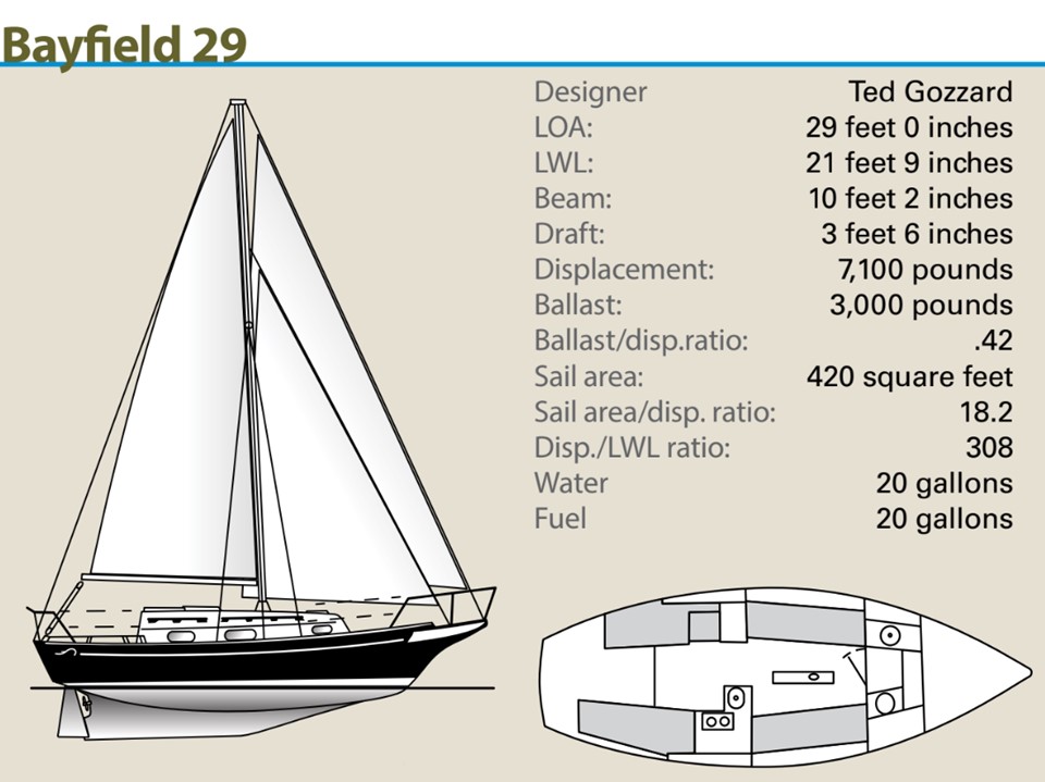 boat specs