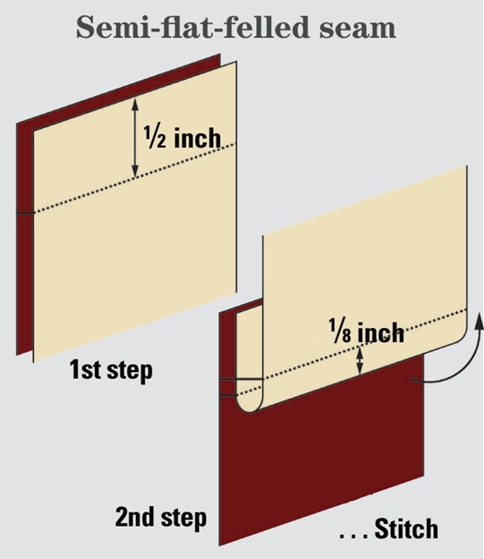 semi-flat-felled seam diagram