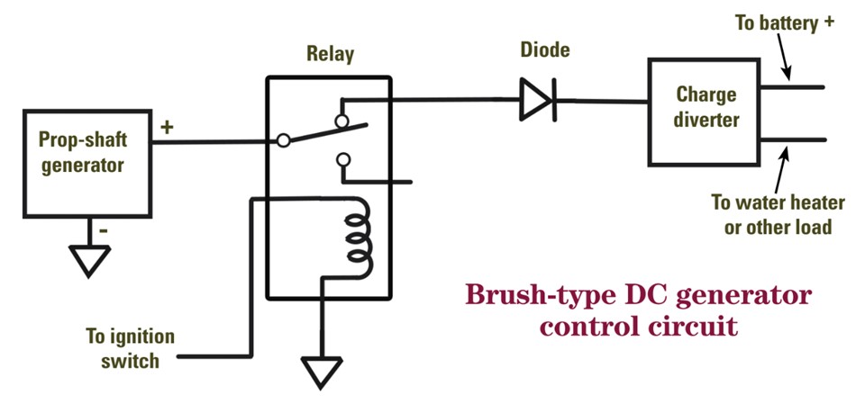 Brush-type DC generator control circuit