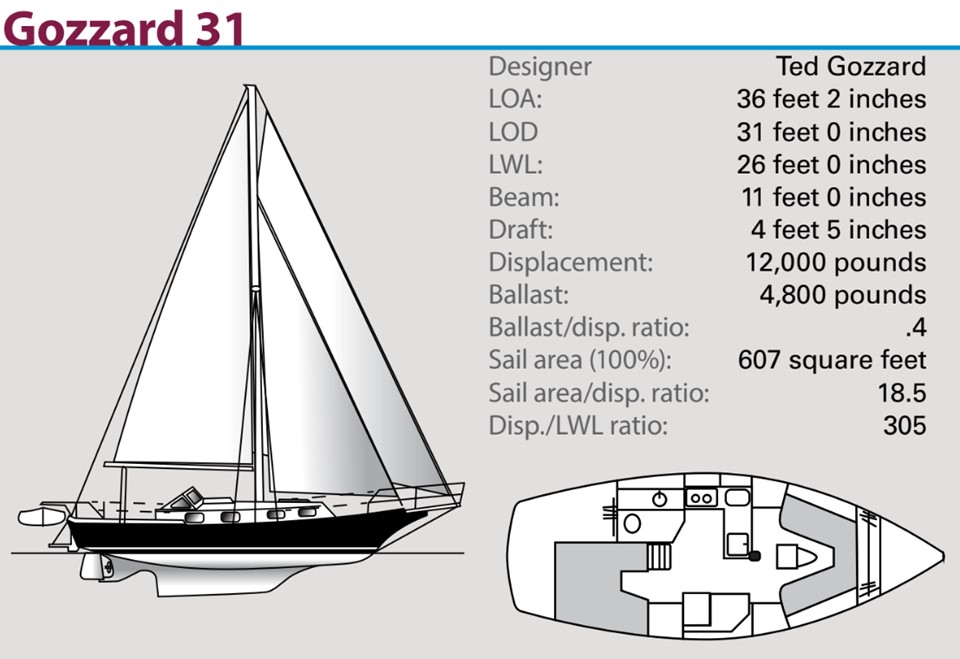 Gozzard 31 boat specs