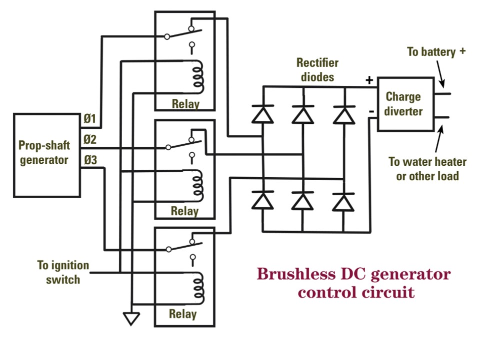 Brushless DC generator control circuit