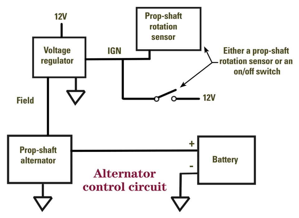 Alternator control circuit