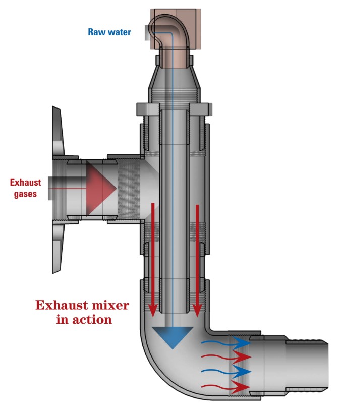 exhaust mixer diagram