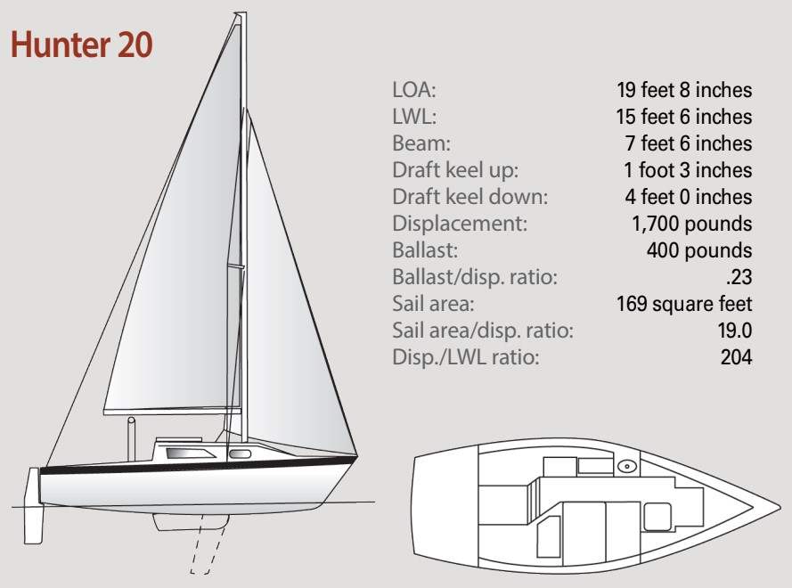 boat specs