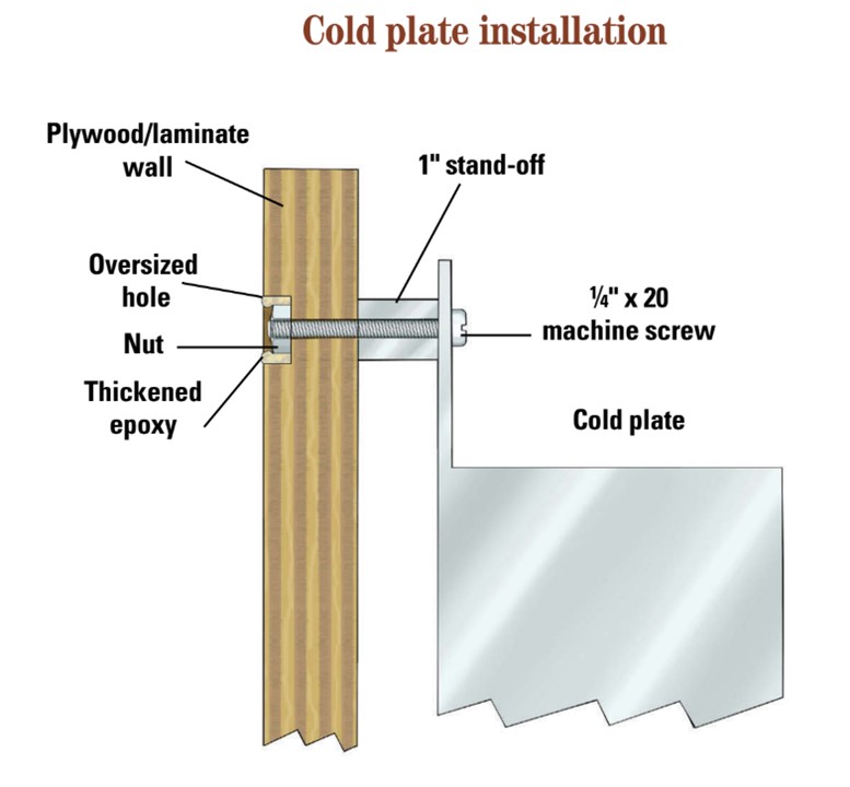 installation diagram