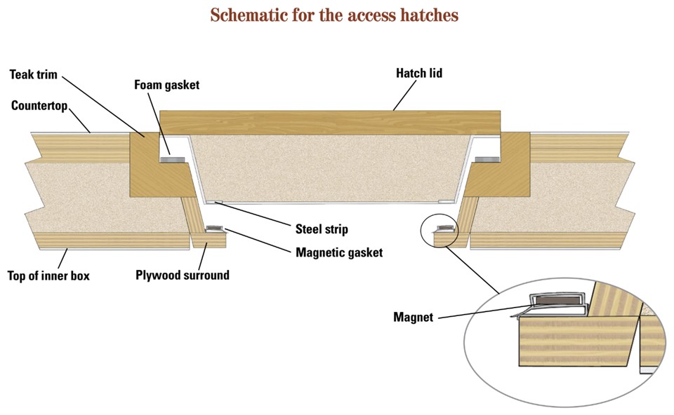 access hatch diagram