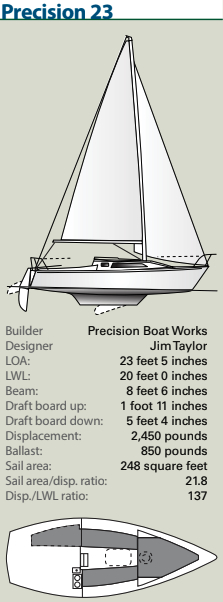Precision 23 Specifications