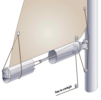 An internal single-line reefing system is fitted on many modern boats.