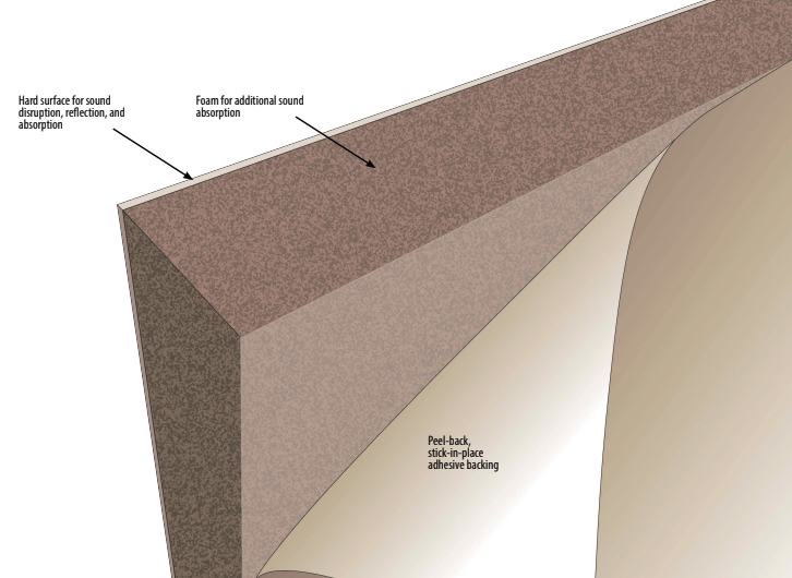 Sound proofing barrier diagram