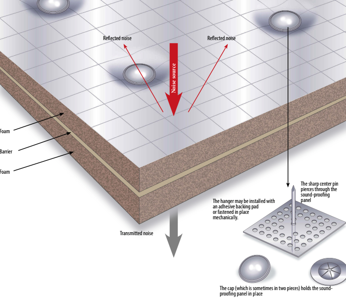 Sound proofing barrier diagram with hanger installation