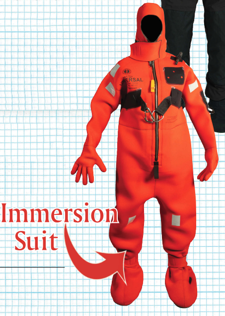 Immersion suits, like the Mustang Survival Neoprene Cold Water Immersion Suit with Harness, at right, serve a specific safety role.