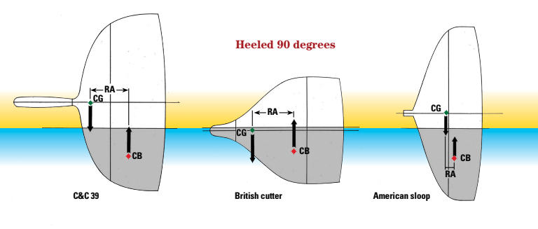 Heeled 90 Degree Diagram