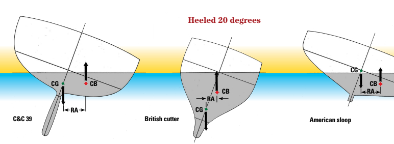 Heeled 20 Degree Diagram