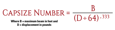 Capsize Number formula