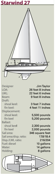 Starwind 27 Statistics