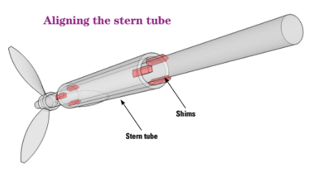 Stern Tube Alignment
