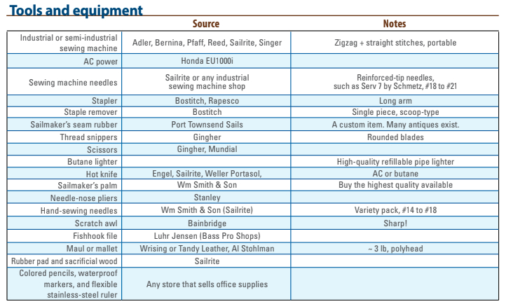 Tools and Equipment Chart