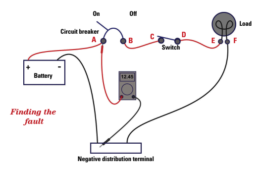 Finding the fault in a Negative distribution terminal