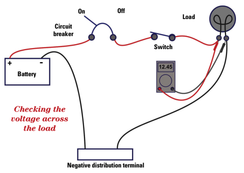 Checking the voltage across the load for a Negative distribution terminal