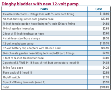 Dinghy bladder with new 12-volt pump cost chart