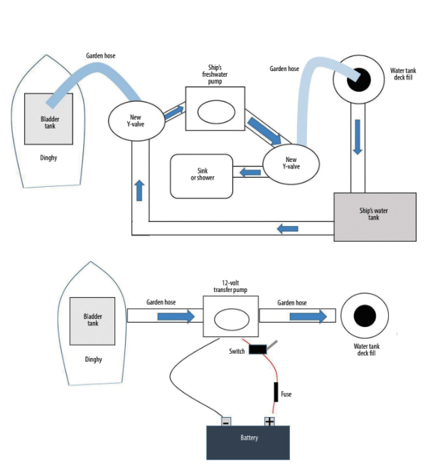 Diagrams of RO Systems