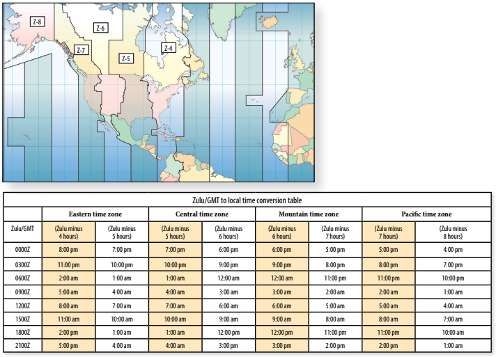 The time zone offsets applied to Zulu to obtain local time during daylight saving time in North America, at left, correspond to the yellow columns in the conversion table, below. The offsets in the white columns apply during winter.