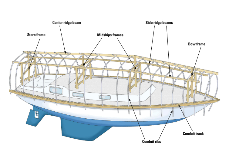 Framework for a sturdy, reusable cover