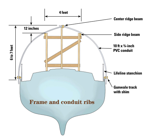 Frame and conduit ribs