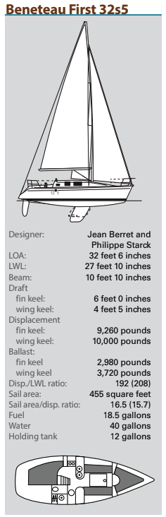 Beneteau First 32s5 Statistics