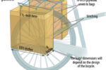 Saddlebags add to the carrying capacity of a bicycle, at top, and are easy to make with hand tools and sewing needles, center. They are supported by and tied to the bike’s luggage rack, above.