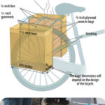 Saddlebags add to the carrying capacity of a bicycle, at top, and are easy to make with hand tools and sewing needles, center. They are supported by and tied to the bike’s luggage rack, above.