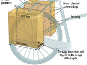 Saddlebags add to the carrying capacity of a bicycle, at top, and are easy to make with hand tools and sewing needles, center. They are supported by and tied to the bike’s luggage rack, above.
