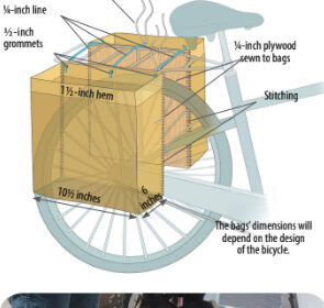 Saddlebags add to the carrying capacity of a bicycle, at top, and are easy to make with hand tools and sewing needles, center. They are supported by and tied to the bike’s luggage rack, above.