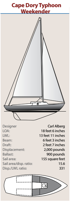 Cape Dory Typhoon statistics