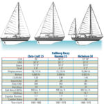 Table comparing the Chris-Craft 35, Hallberg- Rassy 35, and the Nicholson 38