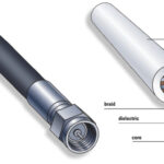 The male connector is the most commonly used connector at the end of a coax. The connector, which is constructed of brass and plated with chrome, silver, or gold, must match the type of cable used.