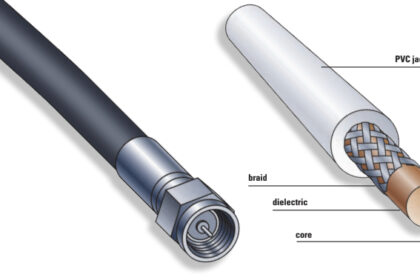The male connector is the most commonly used connector at the end of a coax. The connector, which is constructed of brass and plated with chrome, silver, or gold, must match the type of cable used.