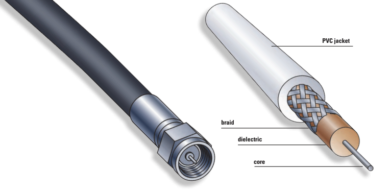 The male connector is the most commonly used connector at the end of a coax. The connector, which is constructed of brass and plated with chrome, silver, or gold, must match the type of cable used.