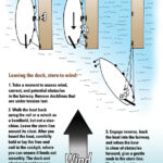 Leaving the dock, stern to wind diagram
