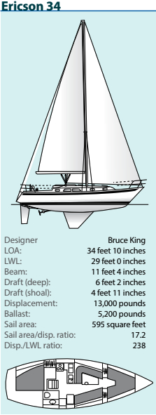 Ericson 34 Statistics