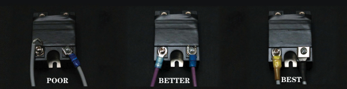 Wrapping the wire around the screw or using a flat forked terminal are poor ways to make connections, at left. Ring terminals or captive-fork terminals, center, are better as the wire will stay in place if the screw loosens. Ring terminals, at right, make the best connections, either those with heat-shrink insulation or connections that are crimped and soldered in place and then sealed with heat-shrink tubing.