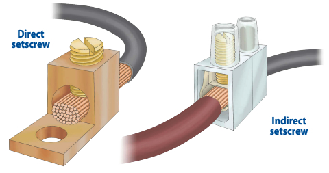 The direct-bearing setscrew terminal, at left, has some uses on board but the indirect-bearing type, at right, is preferable, especially for work with wires of smaller diameter.