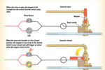 Magnetic alarm diagram