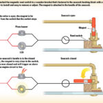 Magnetic alarm diagram