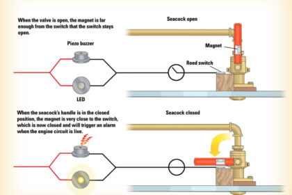 Magnetic alarm diagram