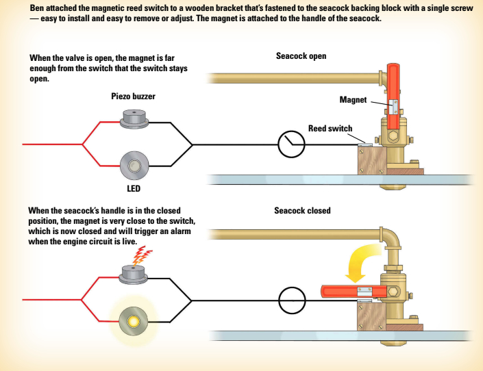 Magnetic alarm diagram